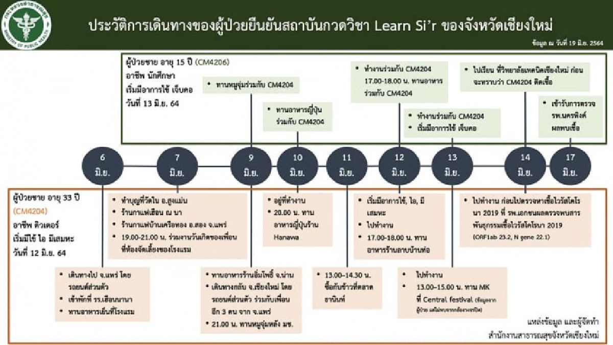 สถาบันกวดวิชา, Learn Si’r, คลัสเตอร์ใหม่, คลัสเตอร์, เชียงใหม่