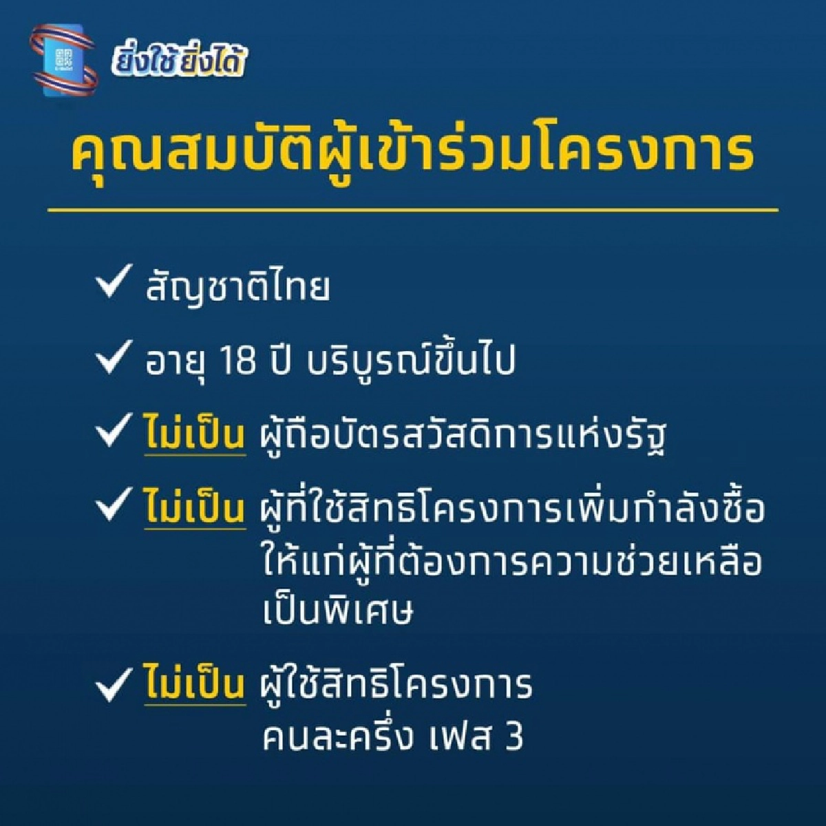 ย้ำกันอีกครั้ง 21 มิ.ย. เปิดลงทะเบียน "ยิ่งใช้ยิ่งได้" ให้สิทธิเพียง 4 ล้านคน