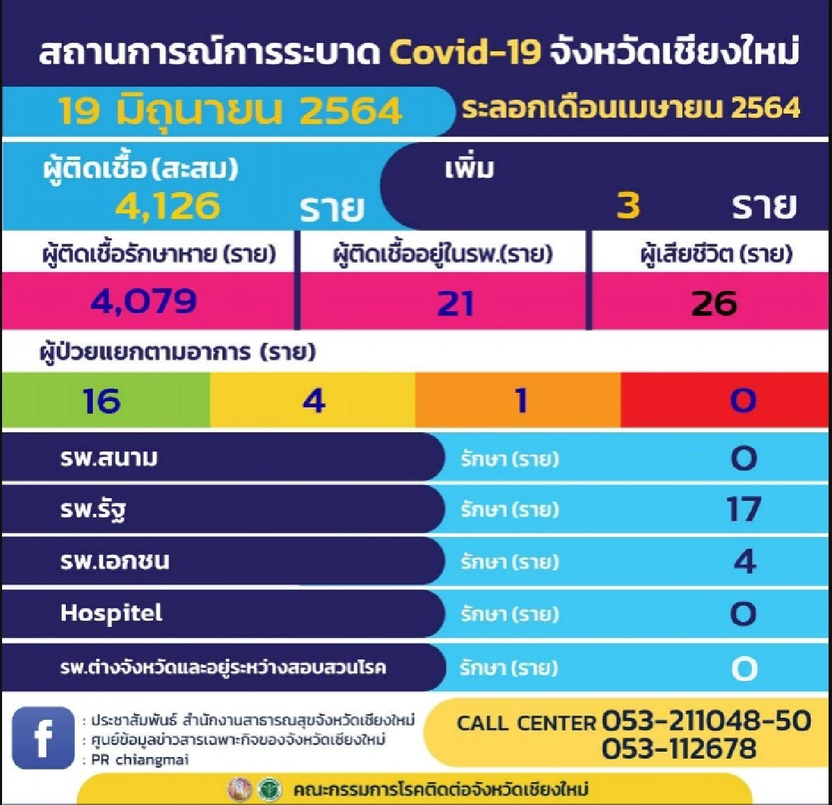 สถาบันกวดวิชา, Learn Si’r, คลัสเตอร์ใหม่, คลัสเตอร์, เชียงใหม่