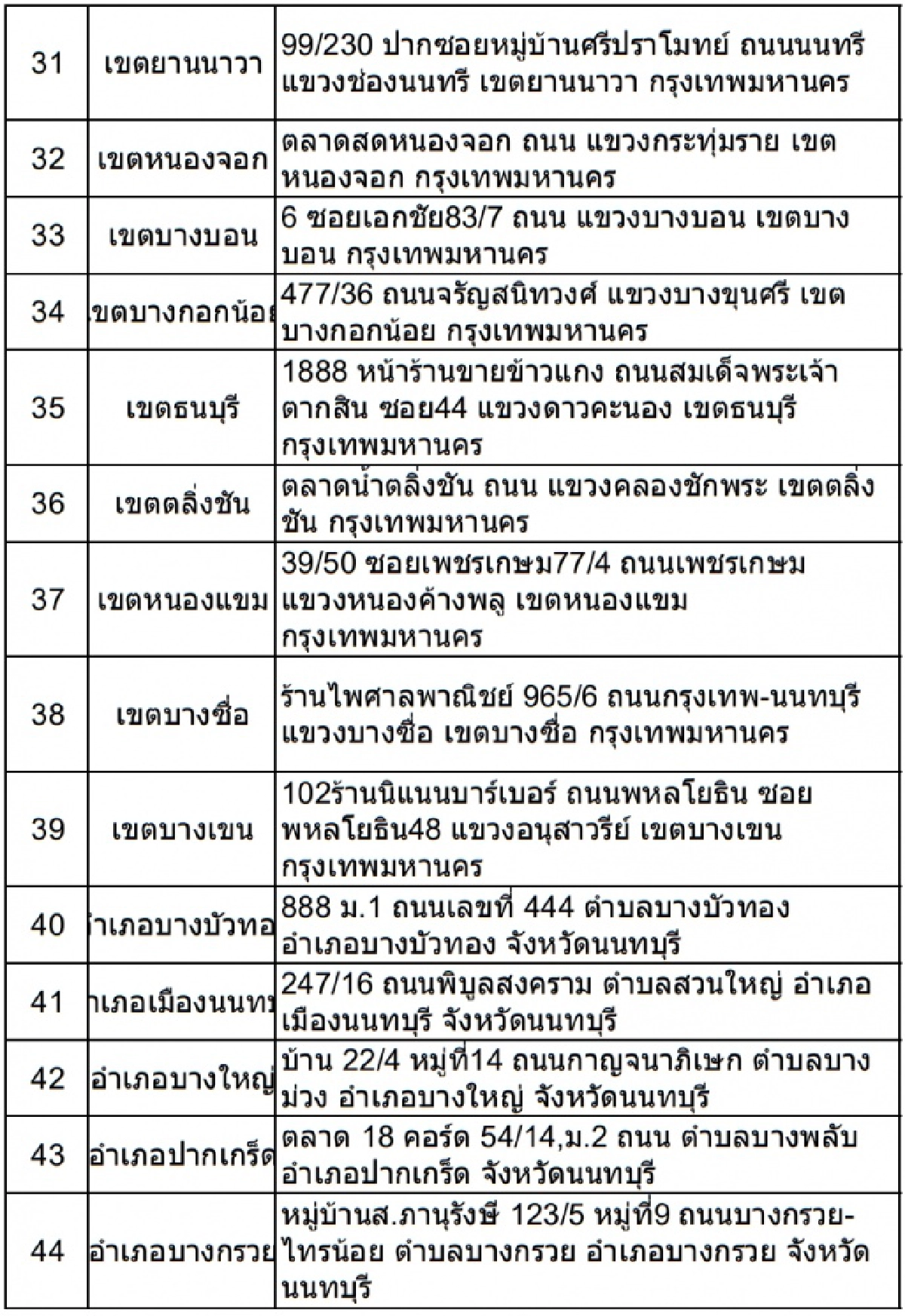 แผงหวย 80 บาท, เป๋าตัง, GLO Official Sellers, โควิด-19