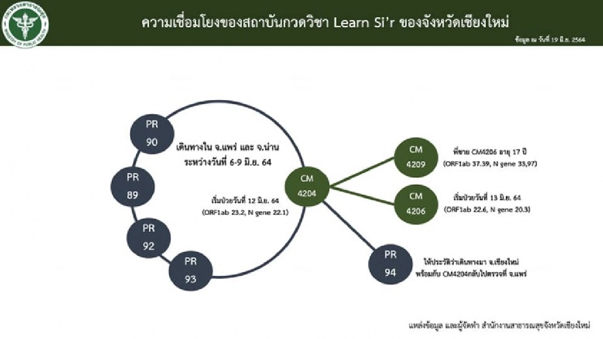 สถาบันกวดวิชา, Learn Si’r, คลัสเตอร์ใหม่, คลัสเตอร์, เชียงใหม่