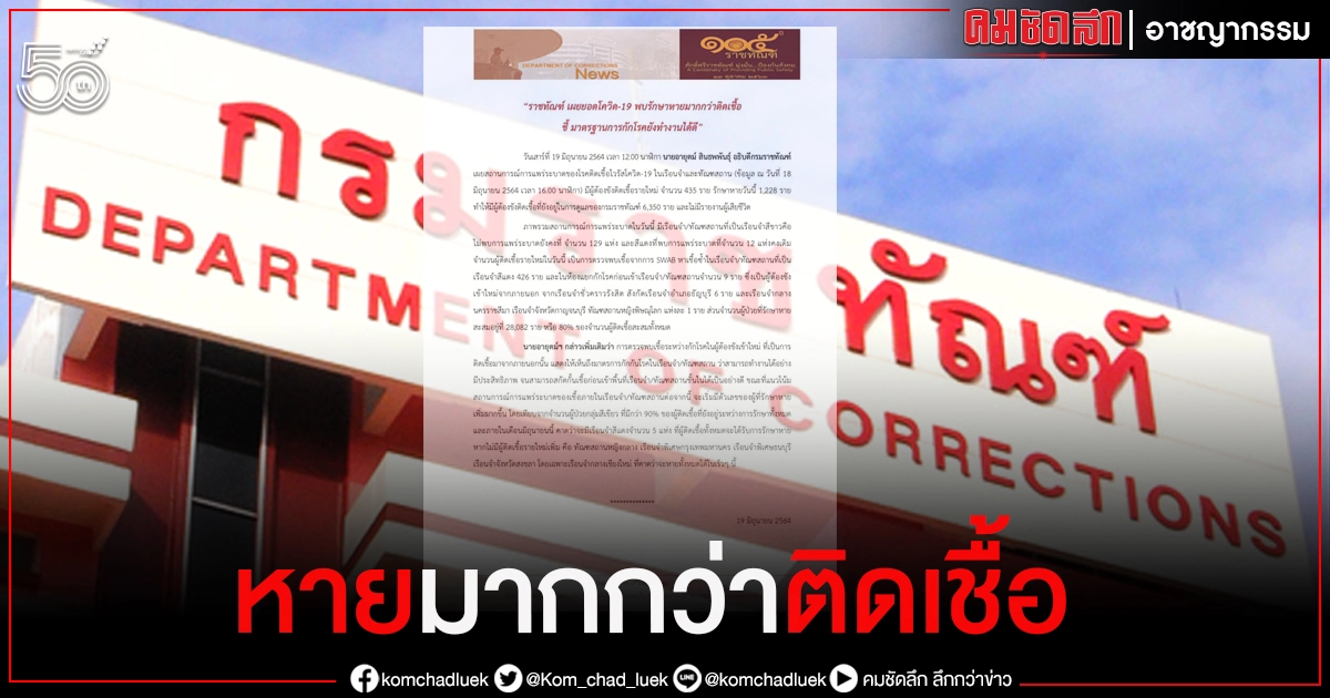 "ราชทัณฑ์" ปักธง 5 เรือนจำสีแดงปลอดโควิด-19 ใน มิ.ย.นี้ "ราชทัณฑ์" ปักธง 5 เรือนจำสีแดงปลอดโควิด-19 ใน มิ.ย.นี้