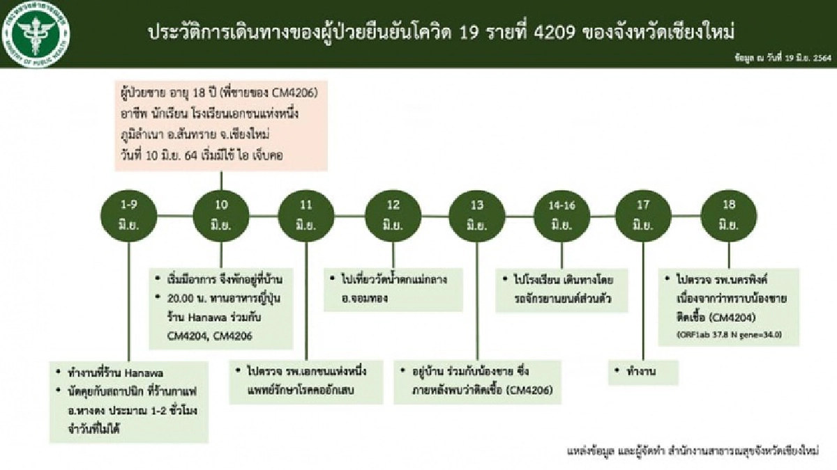 สถาบันกวดวิชา, Learn Si’r, คลัสเตอร์ใหม่, คลัสเตอร์, เชียงใหม่