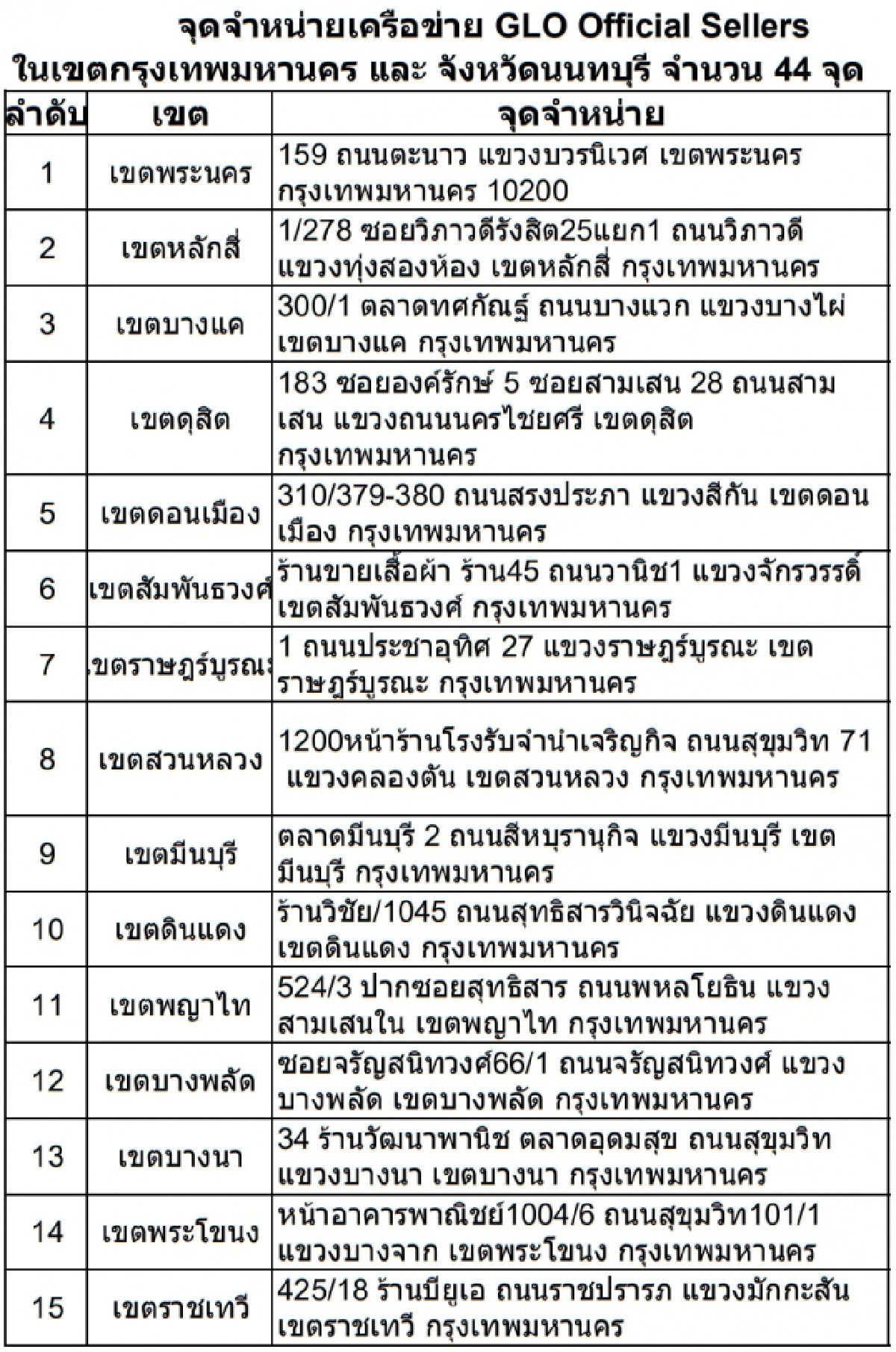 แผงหวย 80 บาท, เป๋าตัง, GLO Official Sellers, โควิด-19