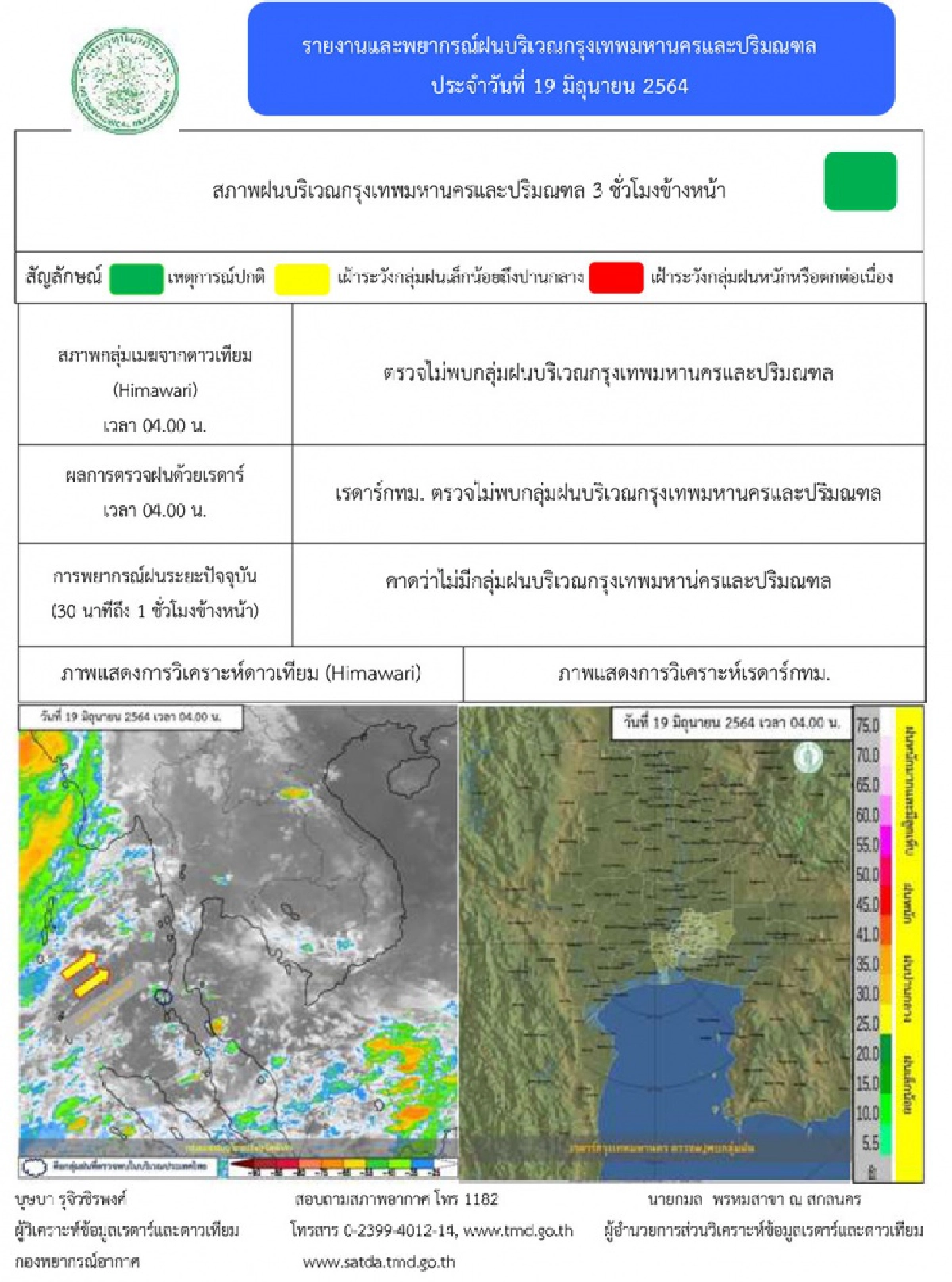 มรสุมอ่อนกำลัง "ทั่วไทยฝนลดลง" ภาคใต้ตกร้อยละ 30 ของพื้นที่