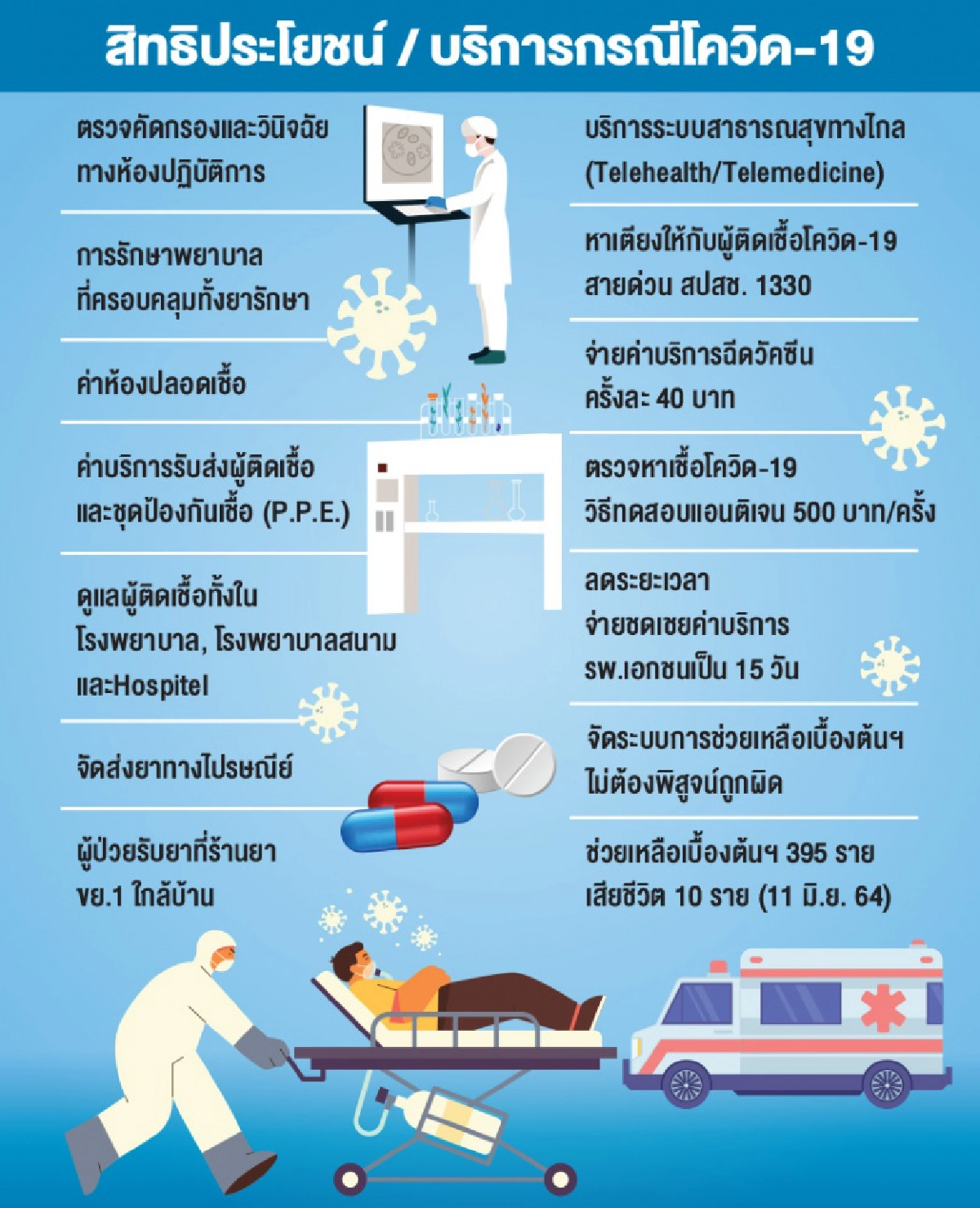 กองทุน"บัตรทอง" ร่วมแก้วิกฤต โควิด-19