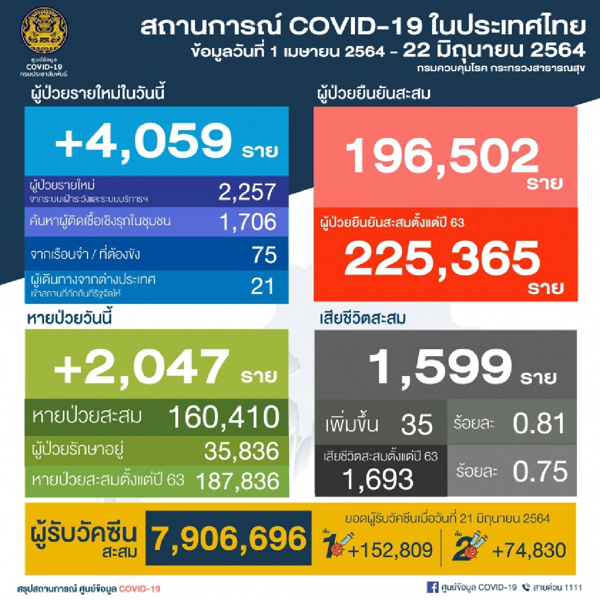 วัดผาสุกมณีจักร, โควิด-19, พระ, ติดเชื้อ