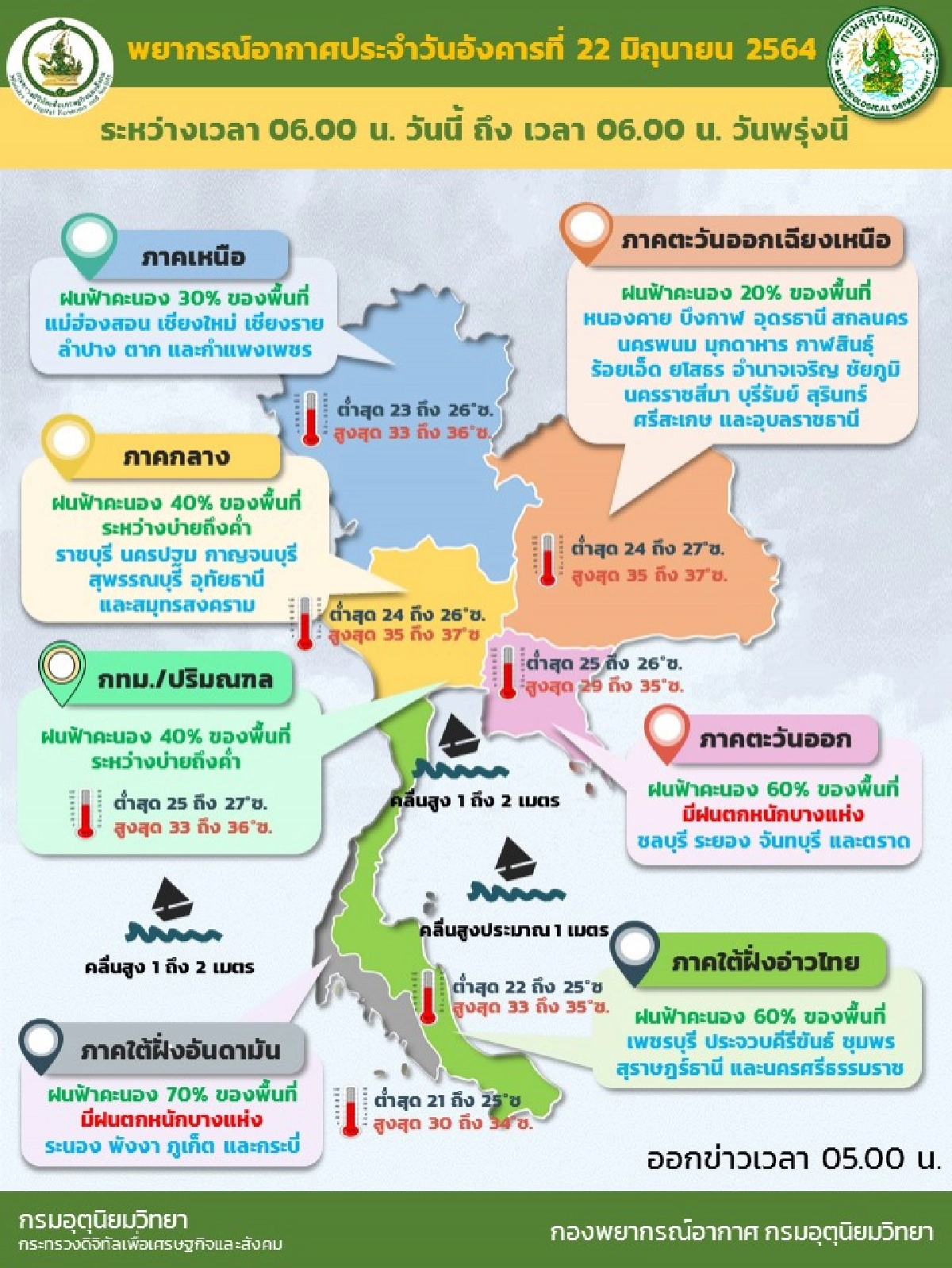 วันนี้มาแน่ กทม.มี "ฝนฟ้าคะนอง" ช่วงบ่ายถึงค่ำ พื้นที่ 3 ภาค "ฝนตกหนัก" บางแห่ง