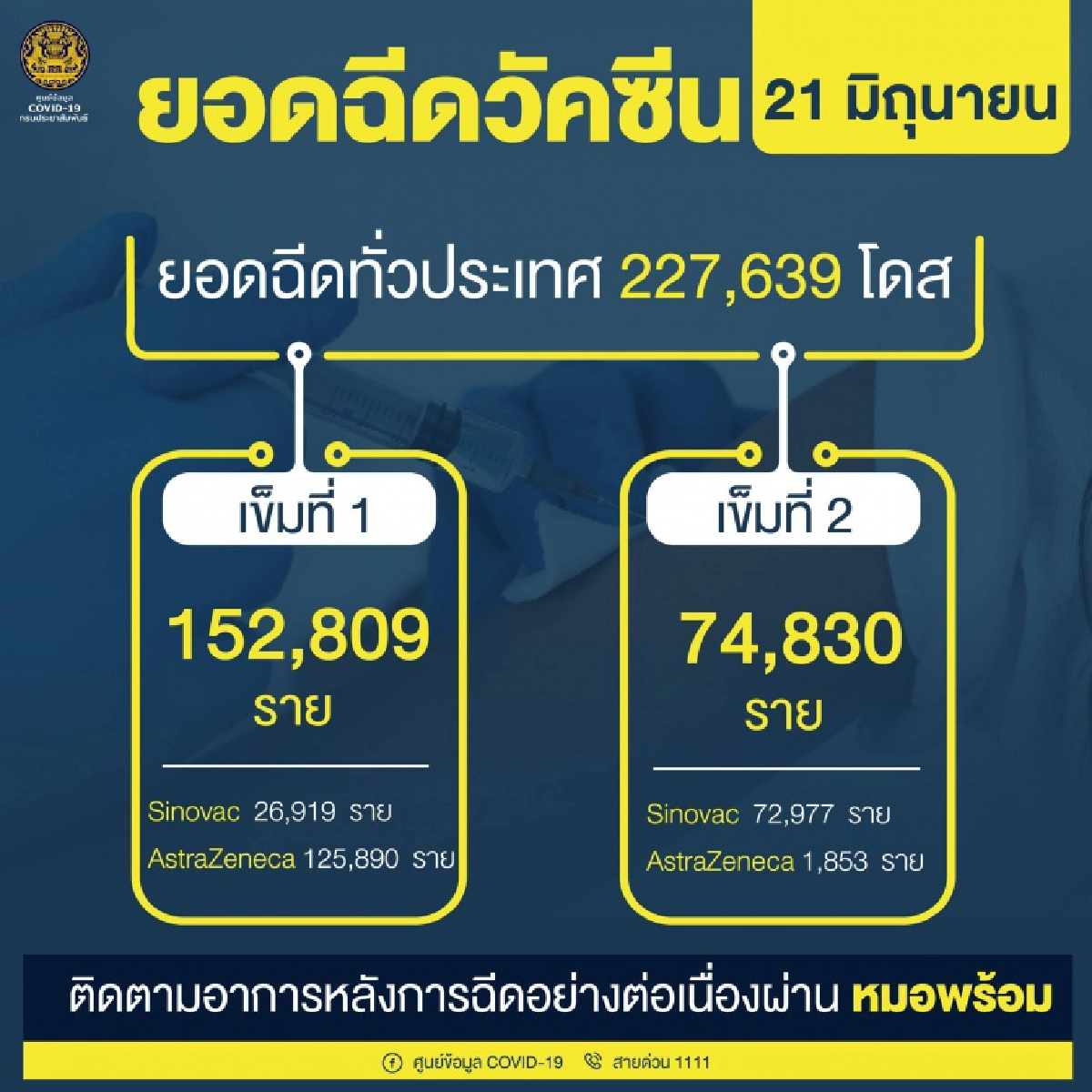 วัดผาสุกมณีจักร, โควิด-19, พระ, ติดเชื้อ