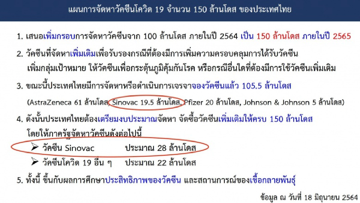 แอสตร้าเซนเนก้า, ซิโนแวค, วัคซีน โควิด-19, โควิด-19