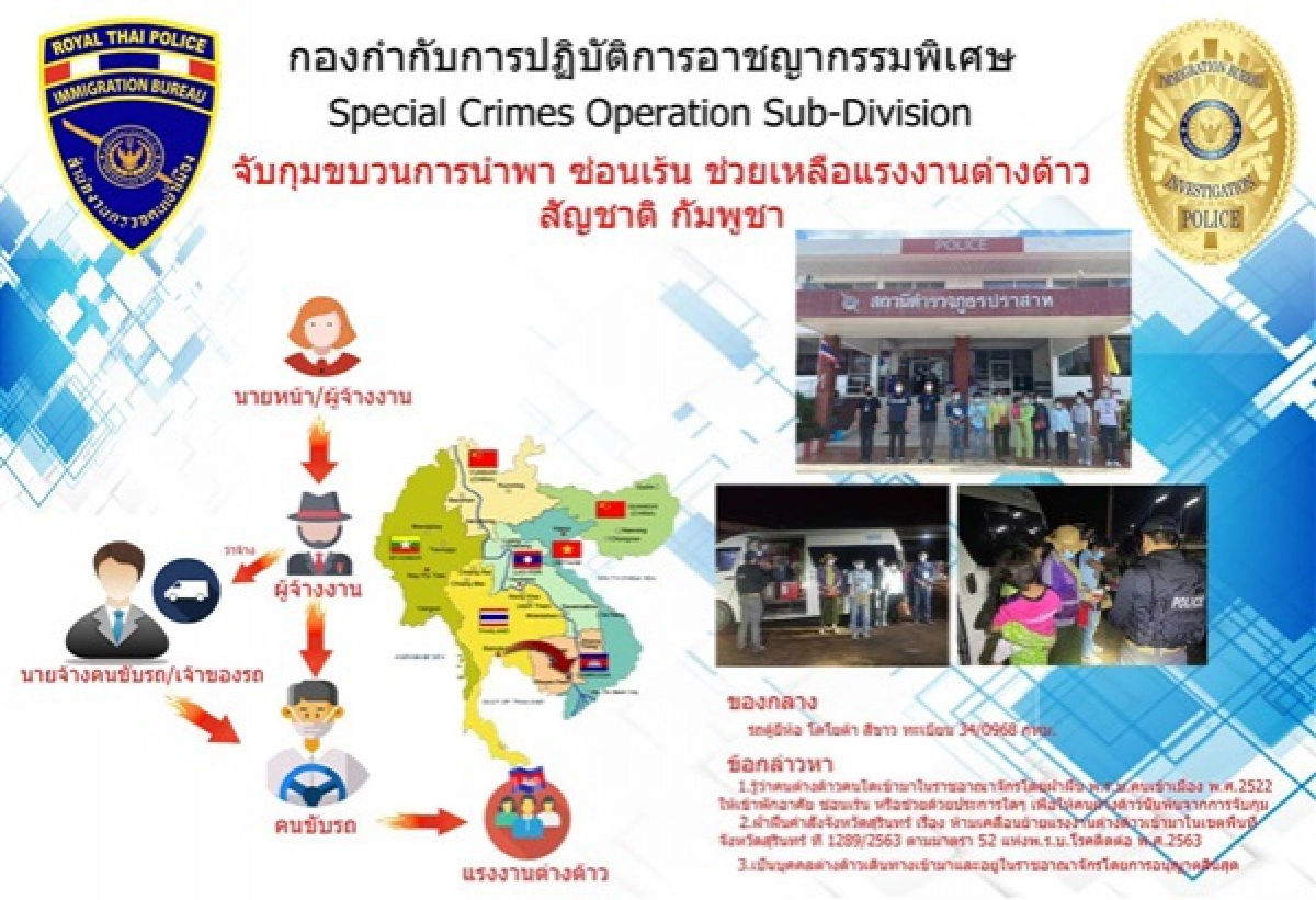 สตม.เอาจริงสกัดแพร่โควิดจับกุมขบวนการช่วยเหลือ"แรงงานต่างด้าว"ชาวกัมพูชา