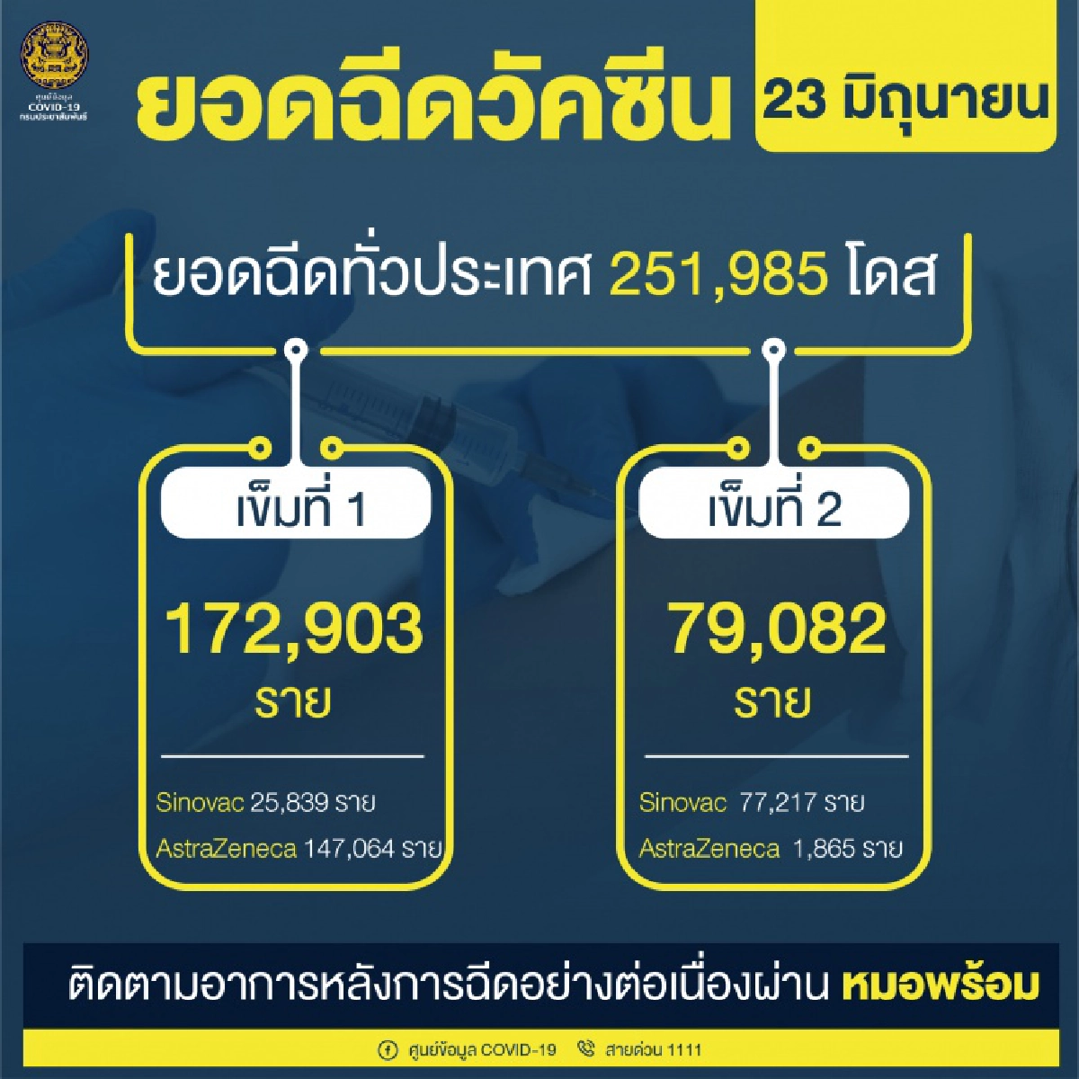 ศิริราช, โควิด-19, ปิดให้บริการ