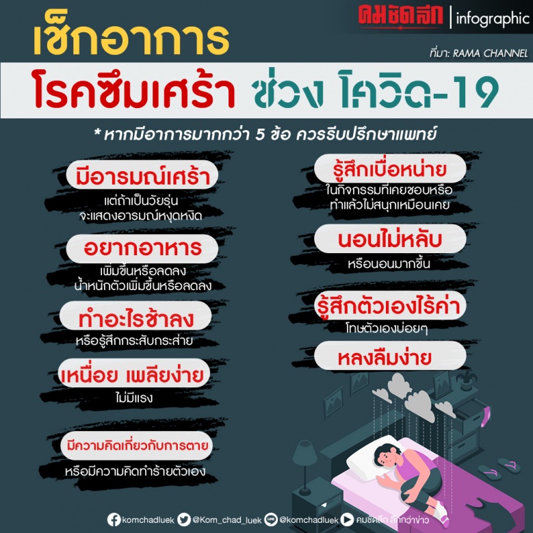 โรคซึมเศร้า, โควิด-19