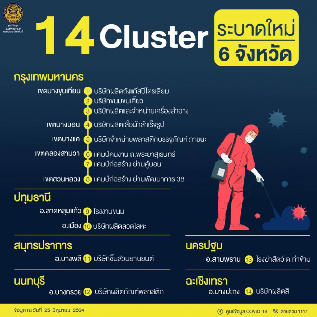 คลัสเตอร์, โควิด-19