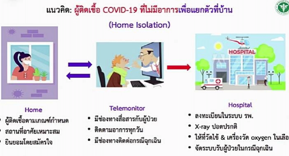 ย้อนแผนวิกฤติ "เตียงไม่พอ" แนวคิดติดเชื้อ "โควิด-19" กักตัวที่บ้าน