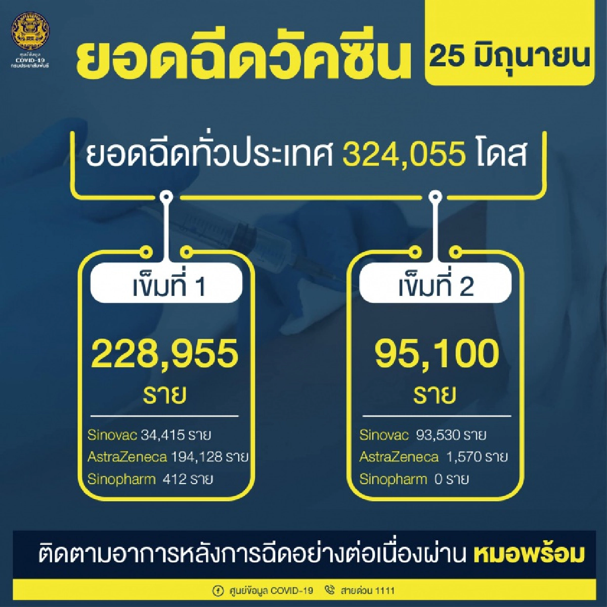 โควิด-19, กรุงเทพมหานคร, ตรวจเชิงรุก