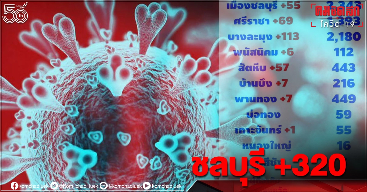 เปิดคลัสเตอร์ ปัจจัยเสี่ยงทำยอด "โควิดวันนี้" ชลบุรีพุ่ง 320 ราย เปิดคลัสเตอร์ ปัจจัยเสี่ยงทำยอด "โควิดวันนี้" ชลบุรีพุ่ง 320 ราย