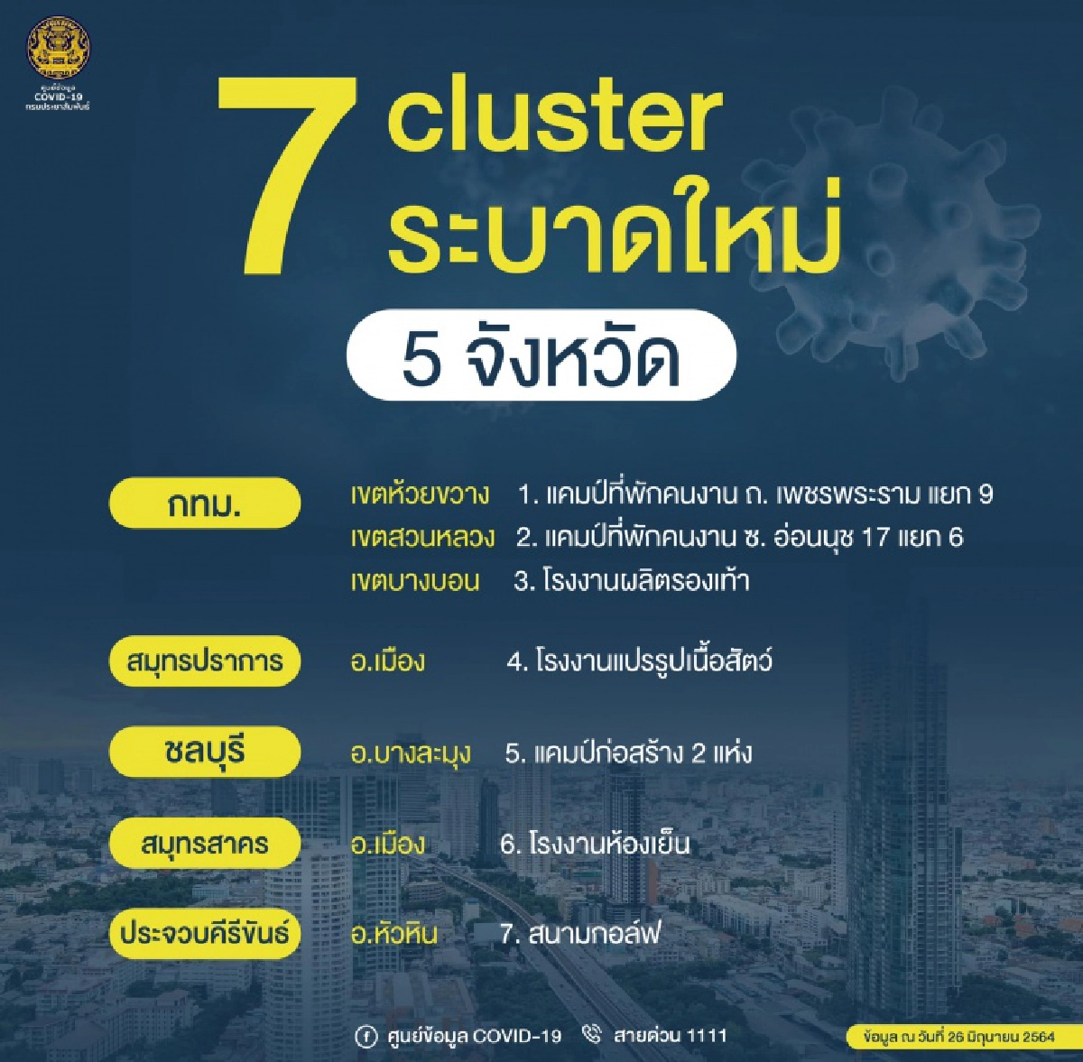 โควิด-19, กรุงเทพมหานคร, ตรวจเชิงรุก