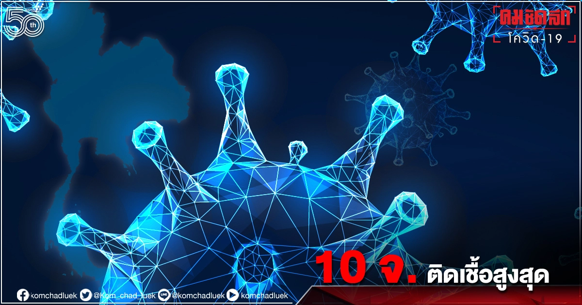 ผวา 10 จังหวัด ติด "โควิด" สูงสุด กรุงเทพฯ วันเดียว ทะลุ 1,276 ราย ผวา 10 จังหวัด ติด "โควิด" สูงสุด กรุงเทพฯ วันเดียว ทะลุ 1,276 ราย