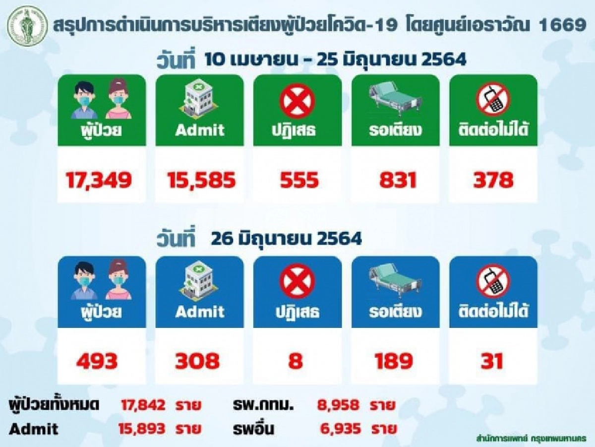 คลัสเตอร์, กทม., กรุงเทพมหานคร, โควิด-19