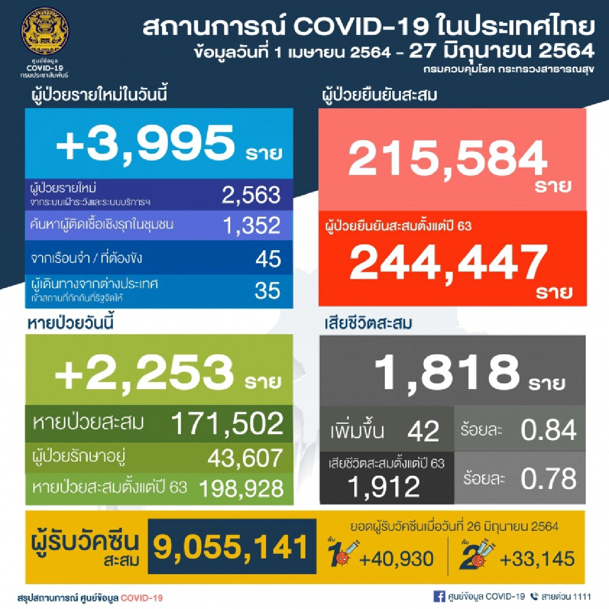 โควิด-19, กรุงเทพมหานคร, ตรวจเชิงรุก