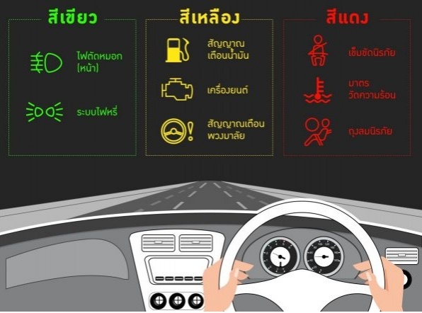 ไม่ควรมองข้าม 7 สัญญาณไฟบนหน้าปัดรถ ที่เราควรรู้