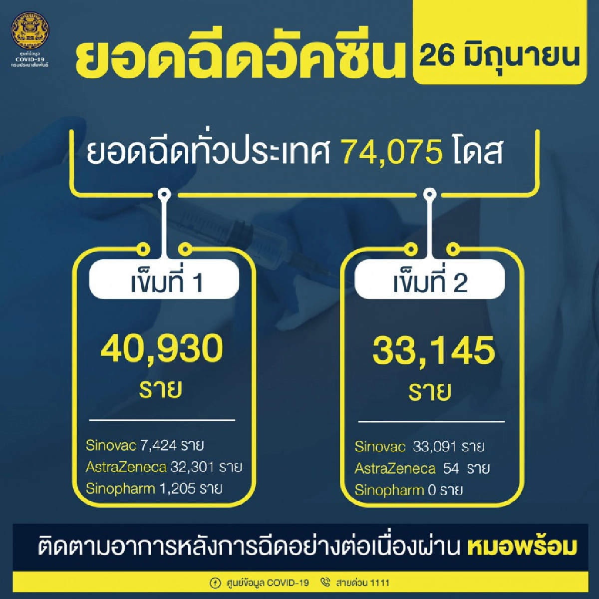 โควิด-19, กรุงเทพมหานคร, ตรวจเชิงรุก