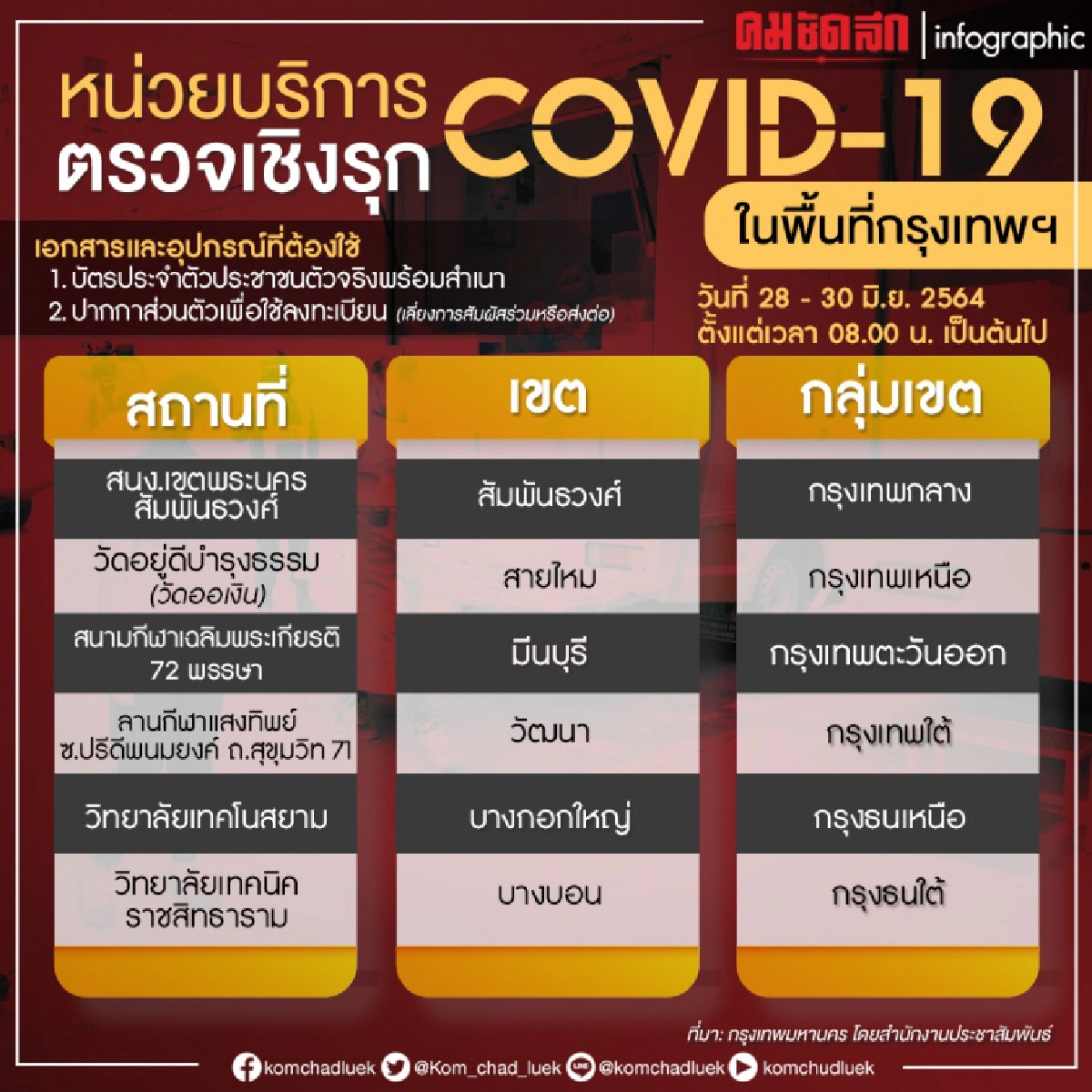 โควิด-19, กรุงเทพมหานคร, ตรวจเชิงรุก