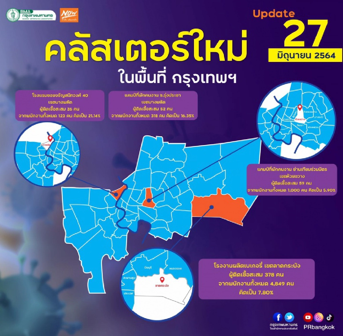 คลัสเตอร์, กทม., กรุงเทพมหานคร, โควิด-19