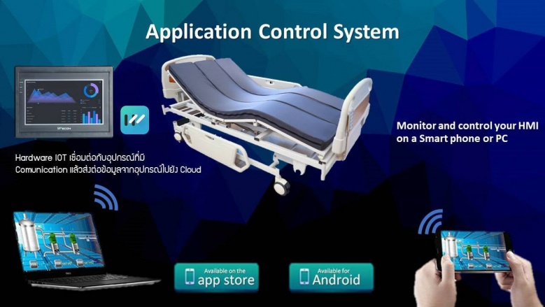 เตียงพลิกตะแคง, แผลกดทับ, โควิด-19