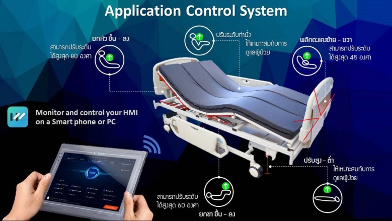 เตียงพลิกตะแคง, แผลกดทับ, โควิด-19