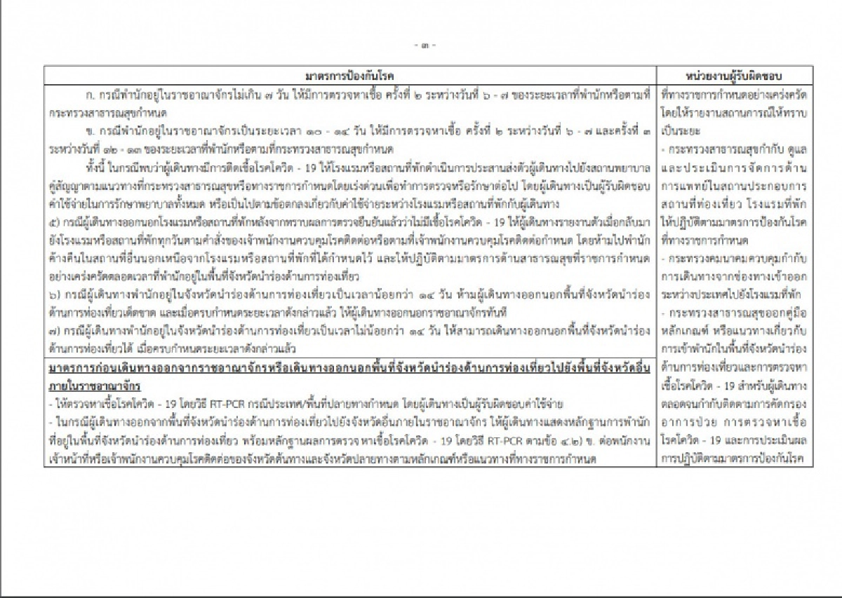 "ราชกิจจาฯ" ห้ามชาวต่างชาติเข้าพื้นที่เสี่ยง 14 วันก่อนเข้าไทย รับ" ภูเก็ตแซนด์บ็อกซ์" พรุ่งนี้