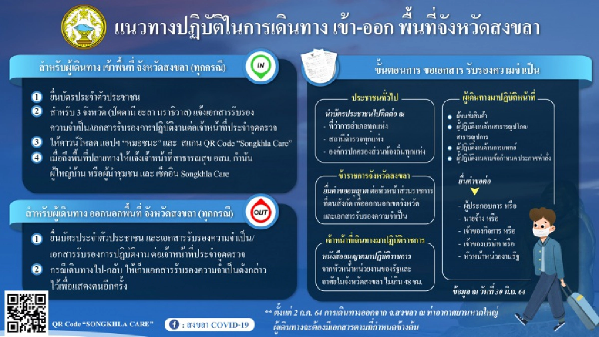  เช็กขั้นตอนปฏิบัติเมื่อจำเป็นต้องเดินทาง-ออก "จ.สงขลา" 