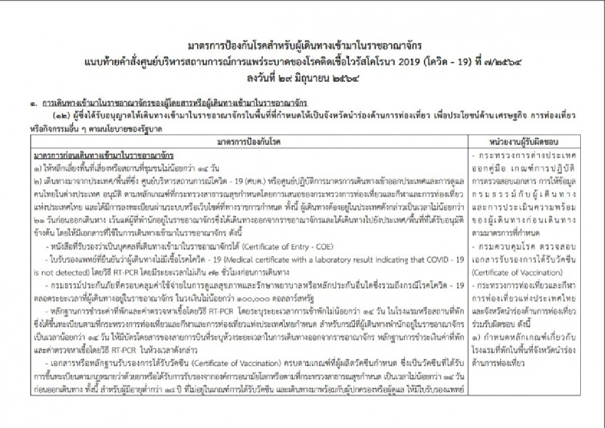 "ราชกิจจาฯ" ห้ามชาวต่างชาติเข้าพื้นที่เสี่ยง 14 วันก่อนเข้าไทย รับ" ภูเก็ตแซนด์บ็อกซ์" พรุ่งนี้