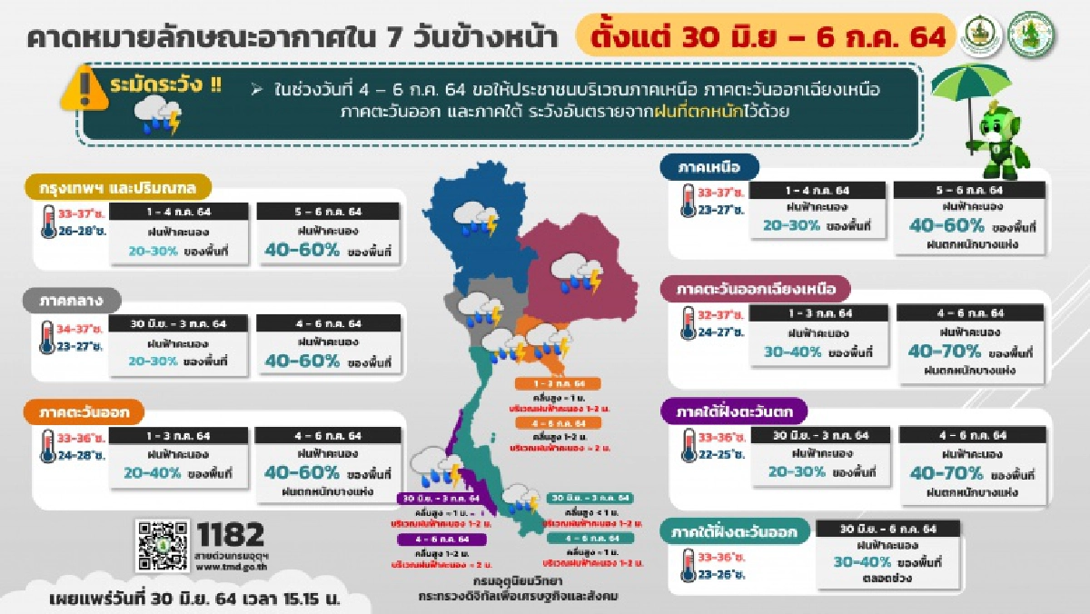 เจอมรสุม "เหนือ-อีสาน-ตอ.-ใต้" รับมือ "ฝนตกหนัก" 4-6 ก.ค.นี้