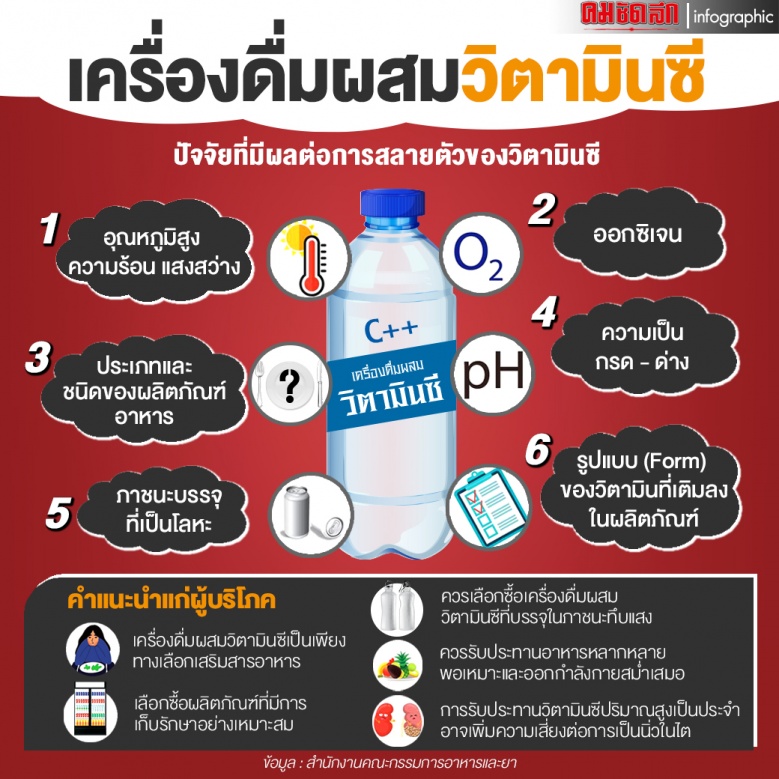 เครื่องดื่มผสมวิตามินซี, วิตามินซี