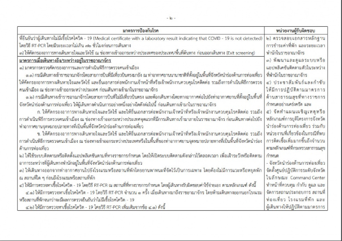 "ราชกิจจาฯ" ห้ามชาวต่างชาติเข้าพื้นที่เสี่ยง 14 วันก่อนเข้าไทย รับ" ภูเก็ตแซนด์บ็อกซ์" พรุ่งนี้