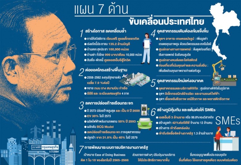 'นายก' ดัน 7 แผนเคลื่อนไทยรับปี 64 ปีแห่งความท้าทาย