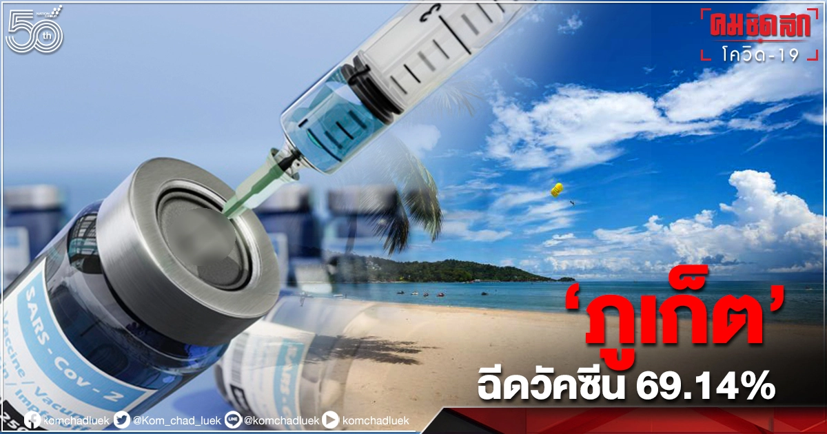"คนภูเก็ต"รับ"วัคซีน"โควิด-19 เข็มแรกไปแล้ว 69.14 % เปิด"ภูเก็ตแซนด์บอกซ์ "วันนี้