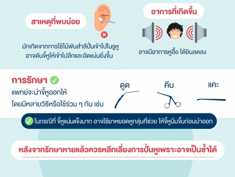 ทำอย่างไร เมื่อมีโคตร "ขี้หู" สาเหตุที่พบบ่อย และอาการที่เกิดขึ้น