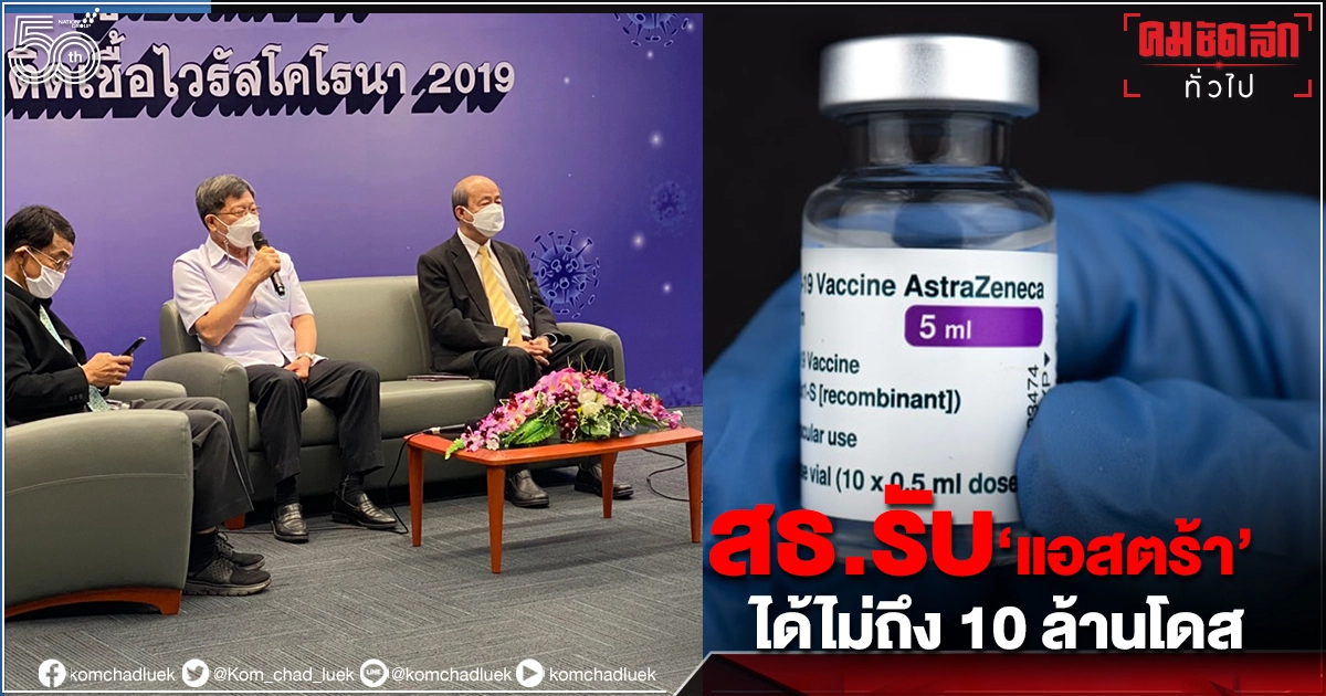 สธ.ยอมรับ ไทยจอง "วัคซีน" ช้า คาด"แอสตร้า" เดือนนี้ ได้ไม่ถึง 10 ล้านโดส สธ.ยอมรับ ไทยจอง "วัคซีน" ช้า คาด"แอสตร้า" เดือนนี้ ได้ไม่ถึง 10 ล้านโดส