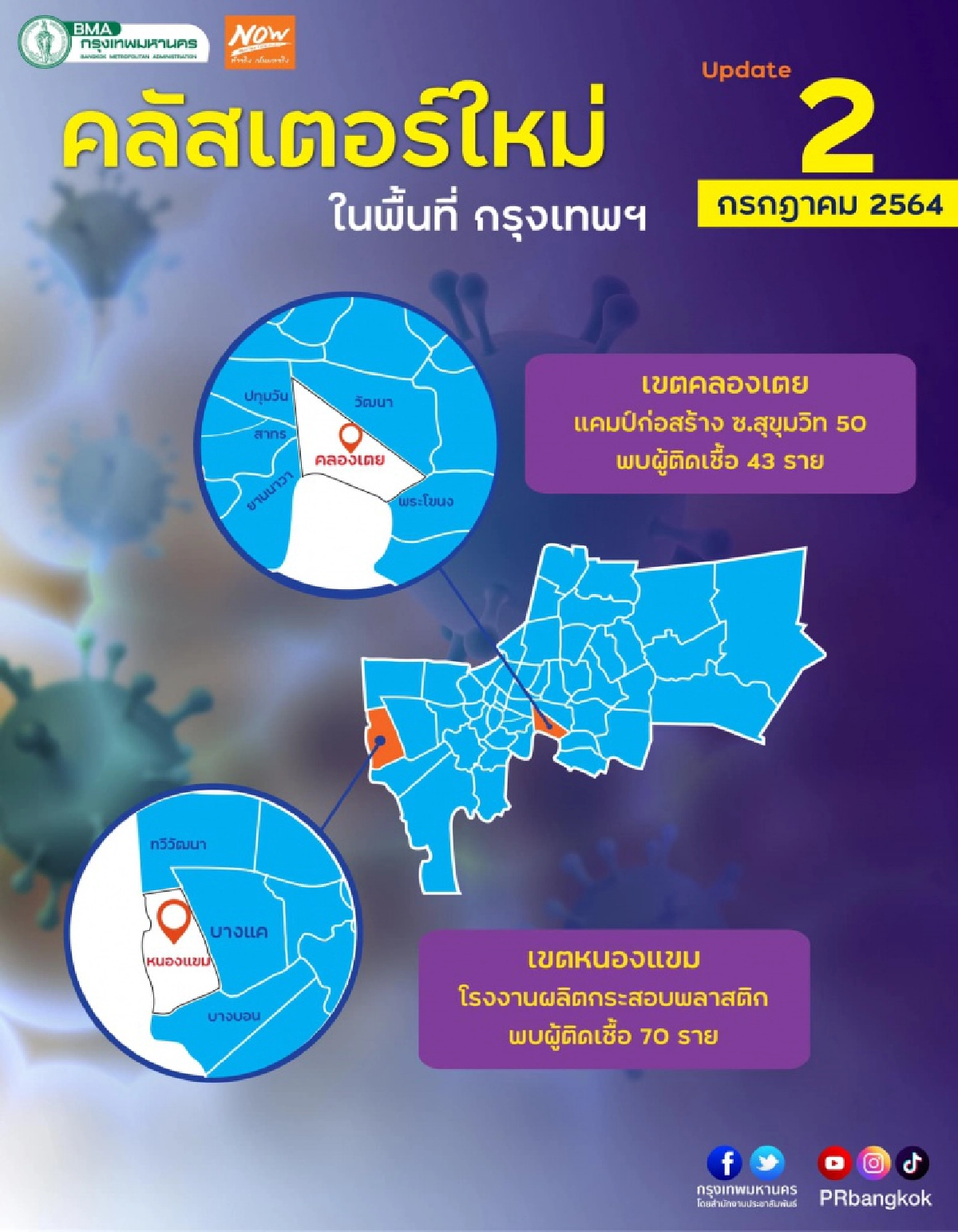 กรุงเทพมหานคร, คลัสเตอร์, คลัสเตอร์ใหม่, โควิด-19