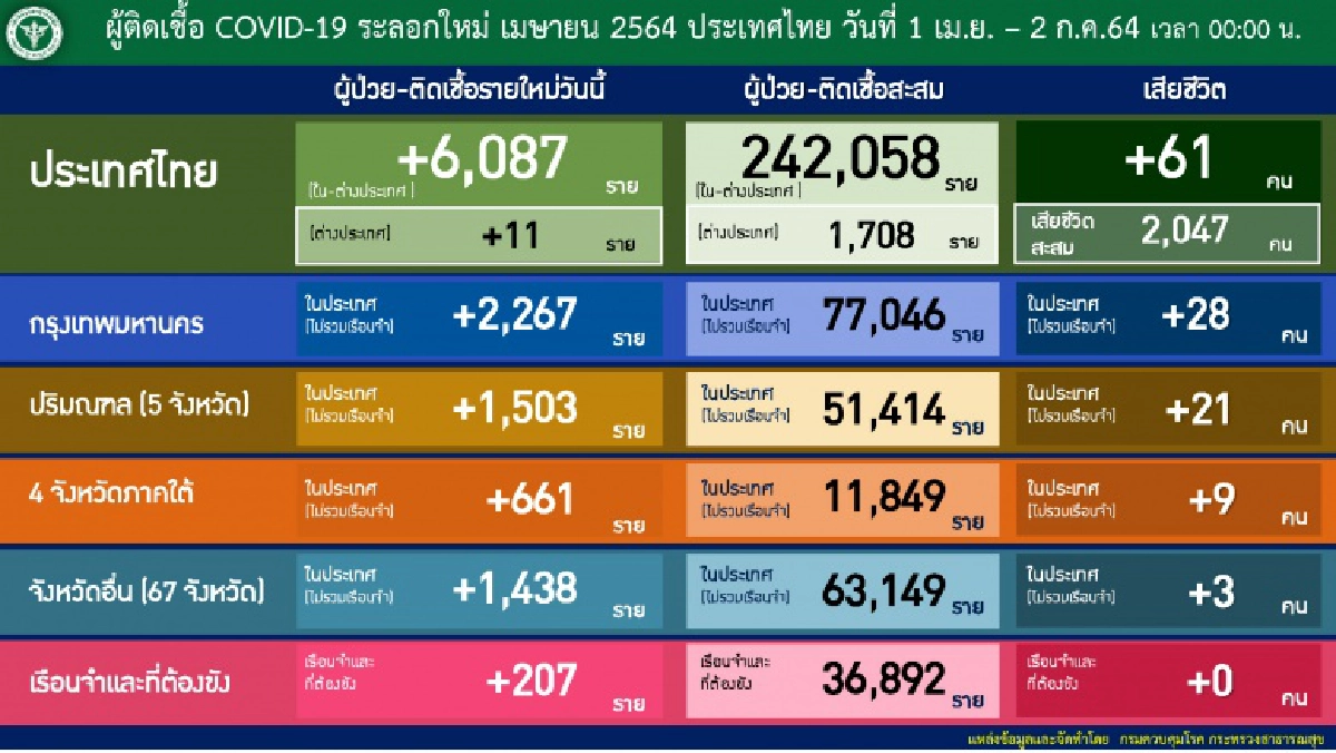 กรุงเทพมหานคร, คลัสเตอร์, คลัสเตอร์ใหม่, โควิด-19