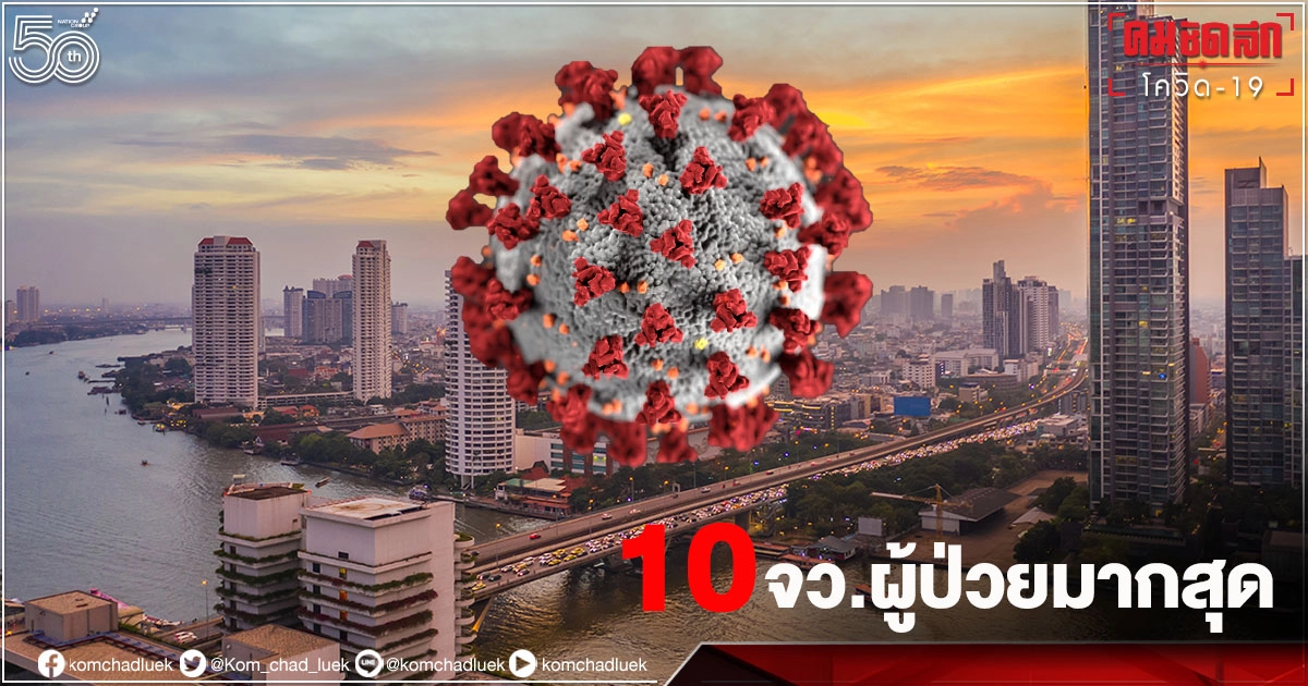 เช็ก 10 จังหวัดเจอผู้ป่วย"โควิด"มากสุด กทม. ทะลุ 2.2 พัน คลัสเตอร์ใหม่เพียบ เช็ก 10 จังหวัดเจอผู้ป่วย"โควิด"มากสุด กทม. ทะลุ 2.2 พัน คลัสเตอร์ใหม่เพียบ
