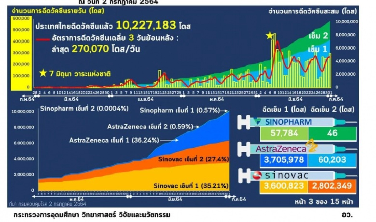 หดหู่ 1 ครอบครัว "โควิด" คร่า 3 คนใน 2 ชม. แม่-ลูกยังไม่โคม่า แต่สภาพจิตใจไม่ไหวแล้ว