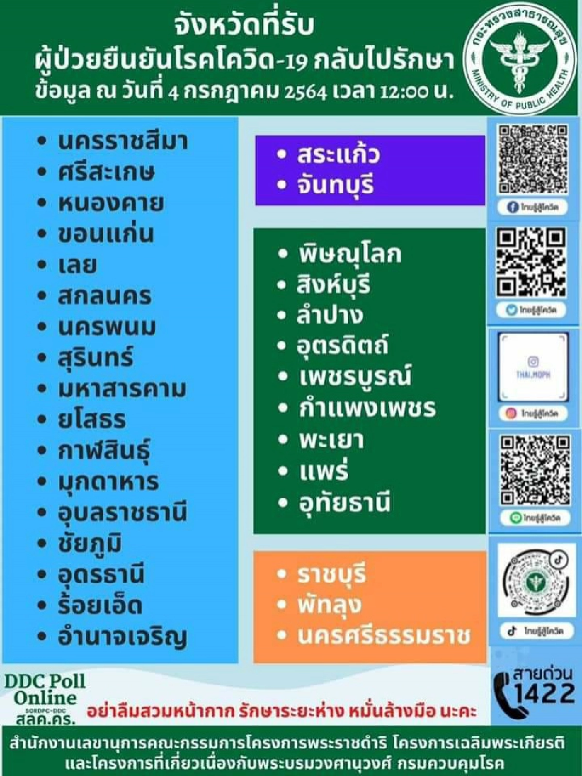 เช็ก 31 จังหวัดไหนบ้าง รับผู้ป่วยโควิด-19 กลับภูมิลำเนารักษาตัว 