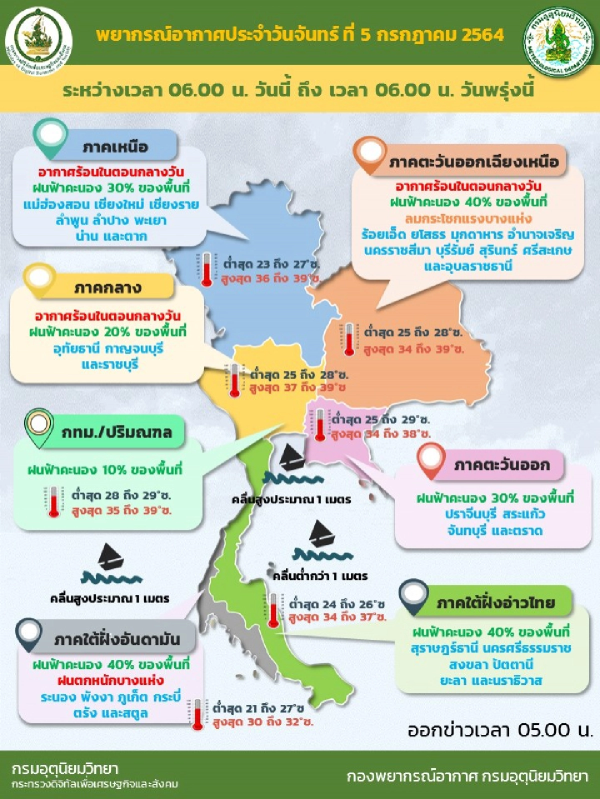 "พยากรณ์อากาศ" พื้นที่ 3 ภาคมีฝนเพิ่มขึ้น ฝนตกหนักบางแห่ง กทม.อุณหภูมิสูงสุด 39 องศา