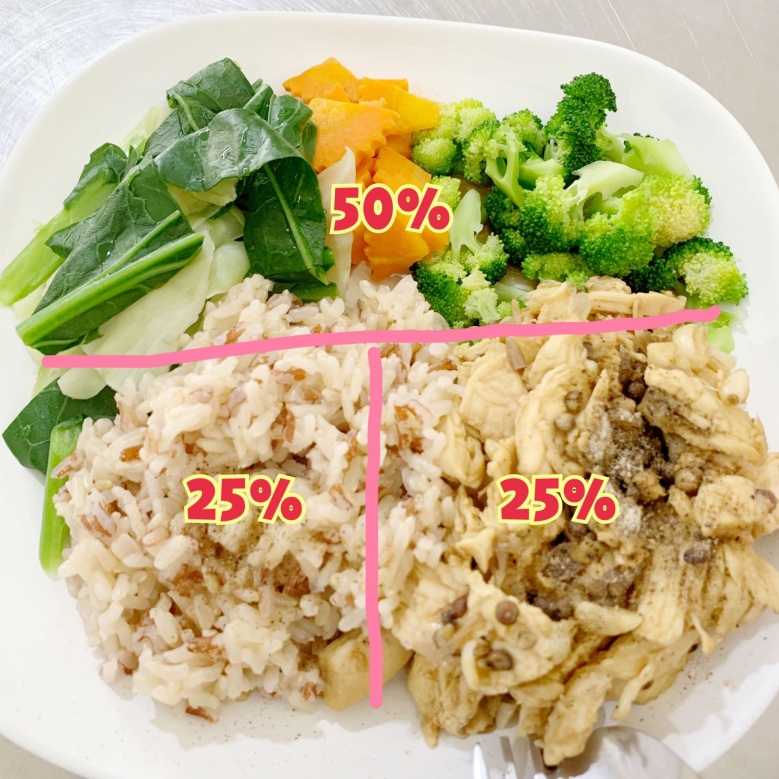 "วิธีกินให้ผอม" ด้วยการจัดจานที่แสนง่าย