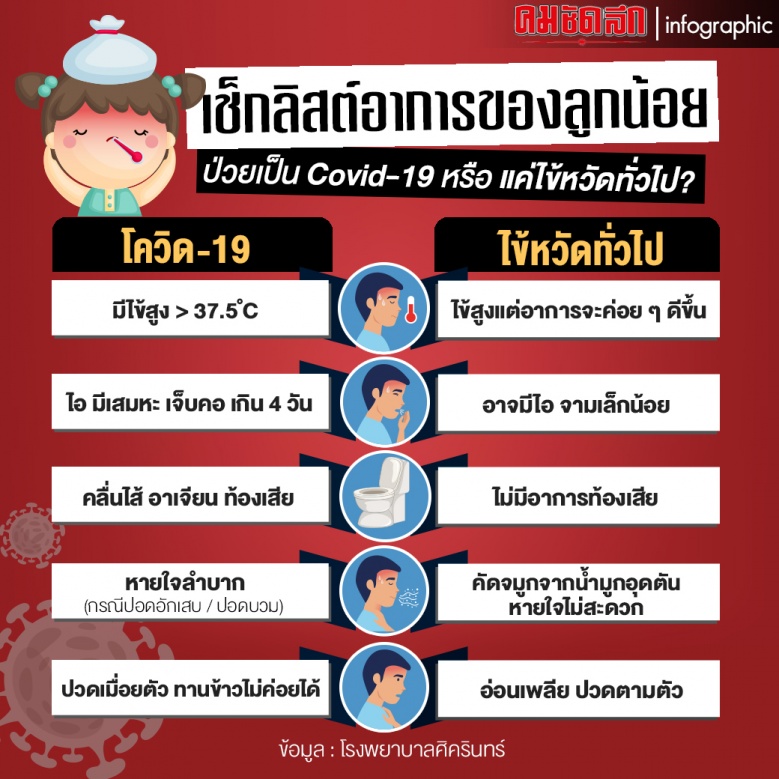 โควิด-19, เด็กน้อย, ไข้หวัด