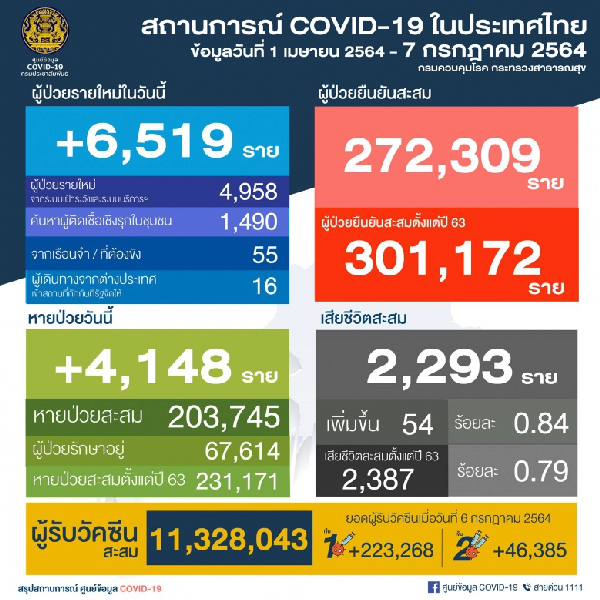 โรคโควิด-19, โควิด-19, วัคซีนแอสตร้าเซนเนก้า, AstraZeneca, แอสตร้าเซนเนก้า, ไต้หวัน